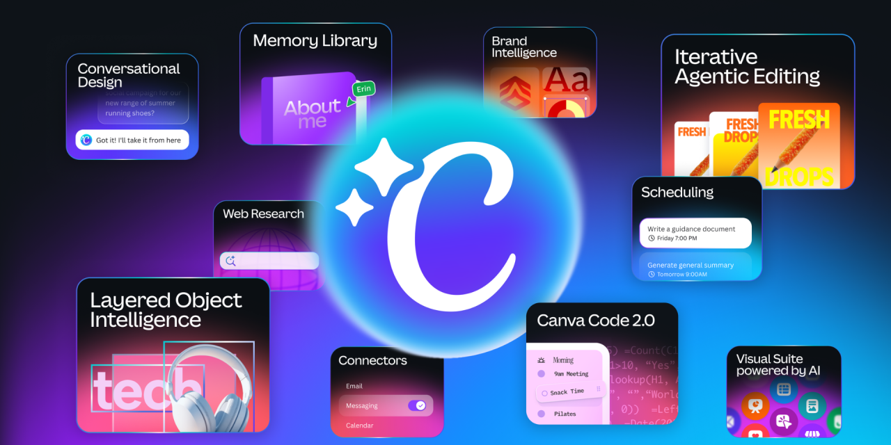 Duet AI Baru Canva, Gambar Cepat, Desain Sempurna